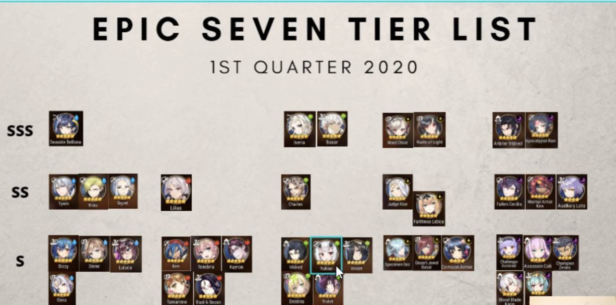 【エピックセブン】Tier表ｷﾀ━━━(ﾟ∀ﾟ)━━━!! 2020年1月最新のTier表がこれってマジかよ！？